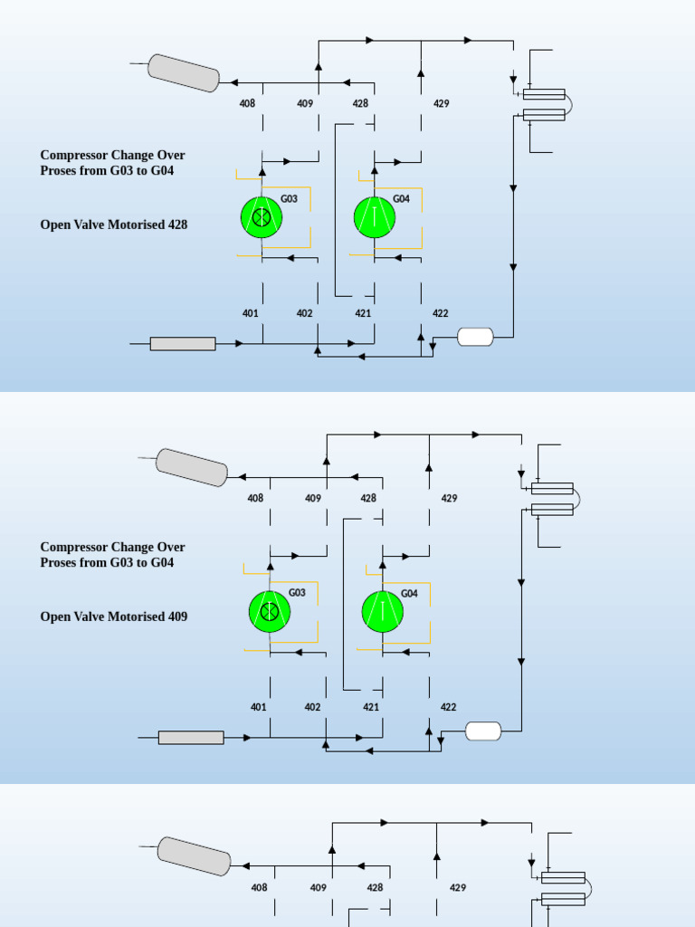 Compressor Changeover Process G03 to G04 | PDF