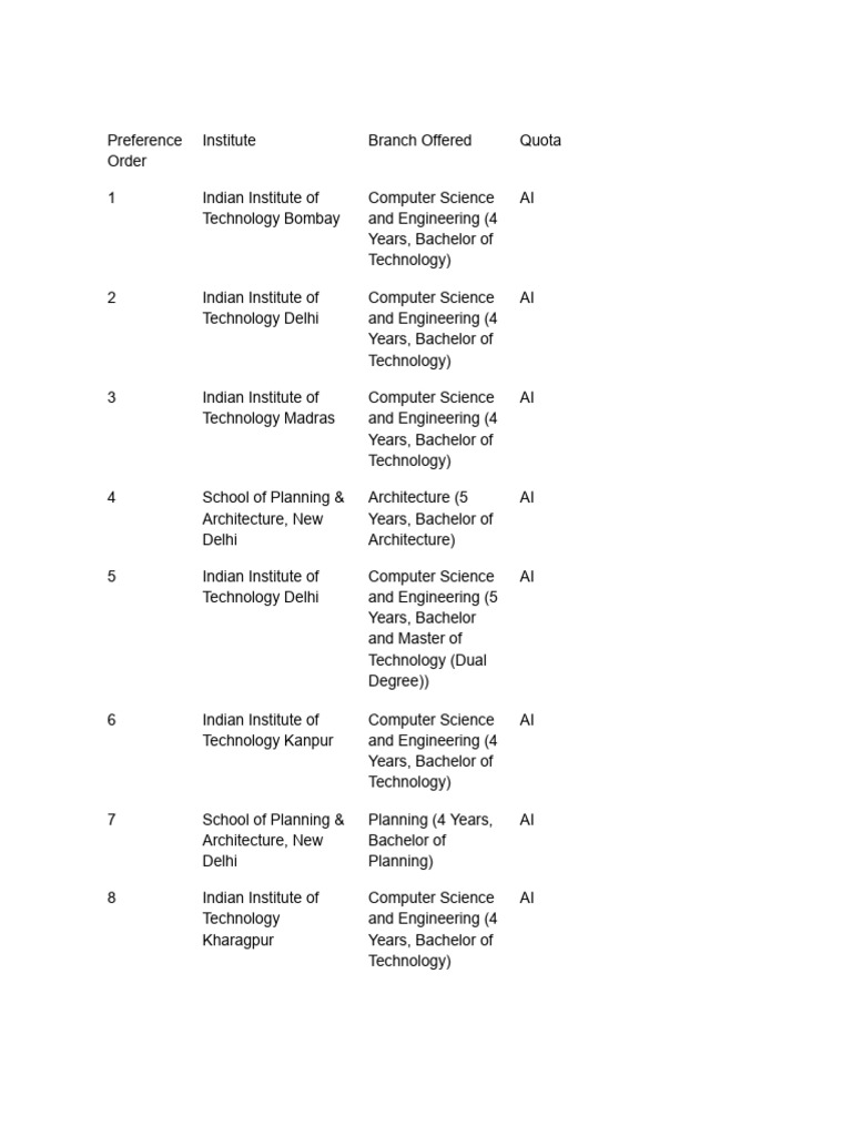Top Engineering and Architecture Programs in India | PDF | Engineering ...