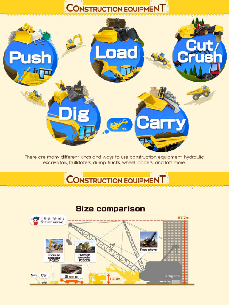 Types and Uses of Construction Equipment | PDF | Loader (Equipment ...