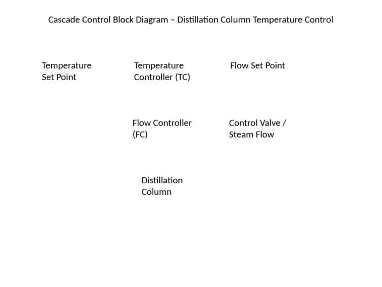 Distillation Column Temperature Control Diagram | PDF