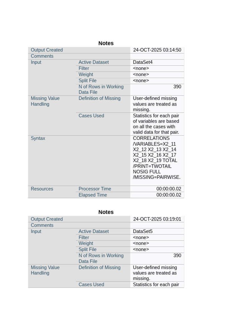 Correlation and Reliability Analysis Output | PDF | Statistics | Data Set