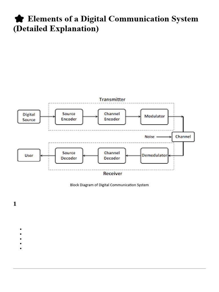 Elements of a Digital Communication System | PDF | Data Compression | Codec