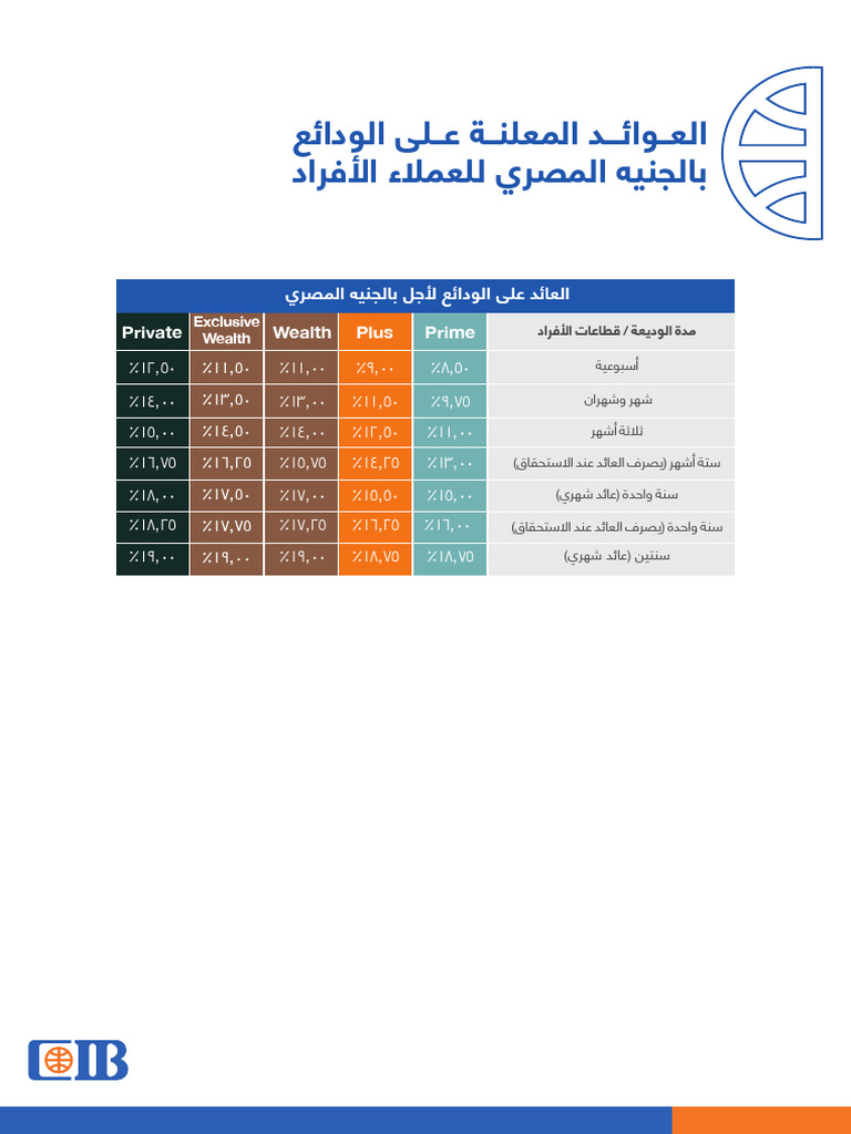 EGP Time Deposits Announced Interest Rates AR | PDF
