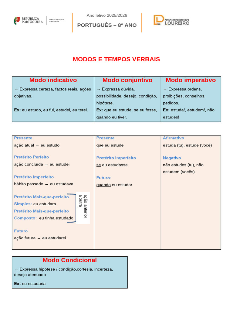 Modos e Tempos Verbais em Português | PDF