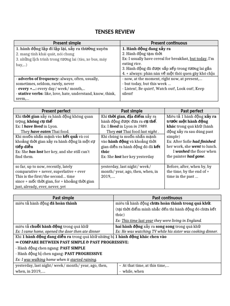 TENSES | PDF