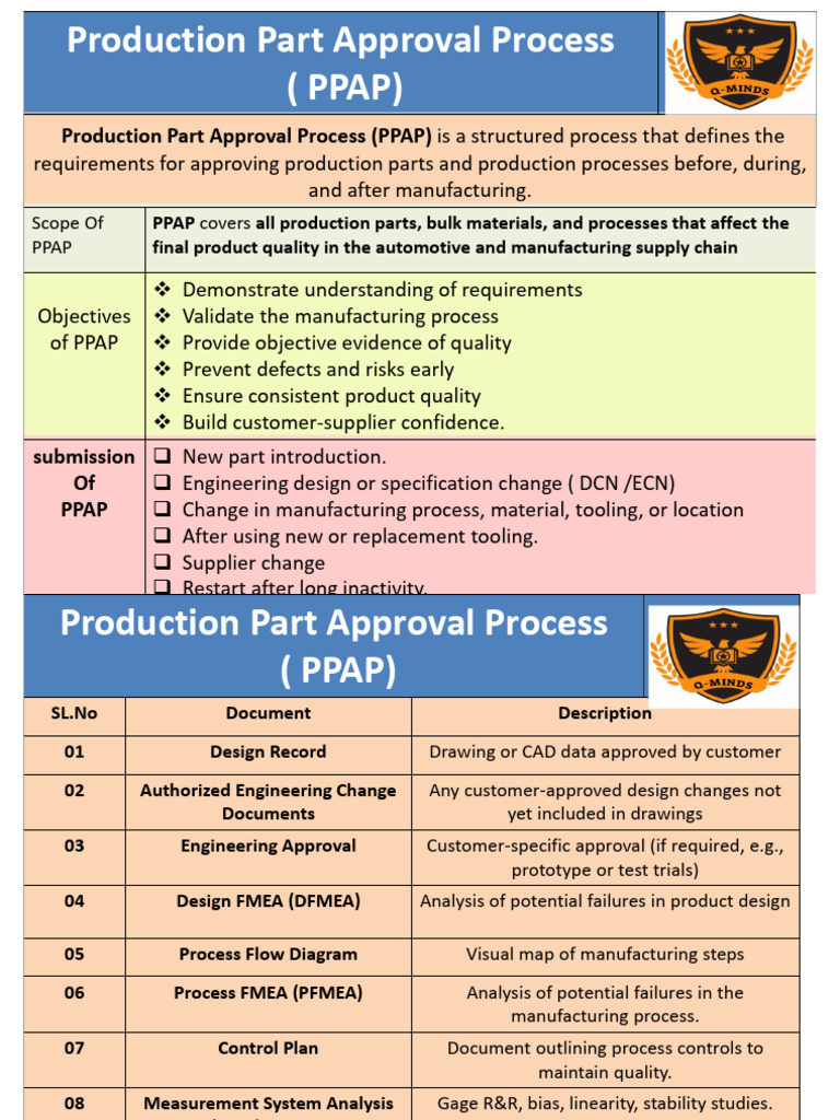 Understanding Production Part Approval Process | PDF | Business Process ...