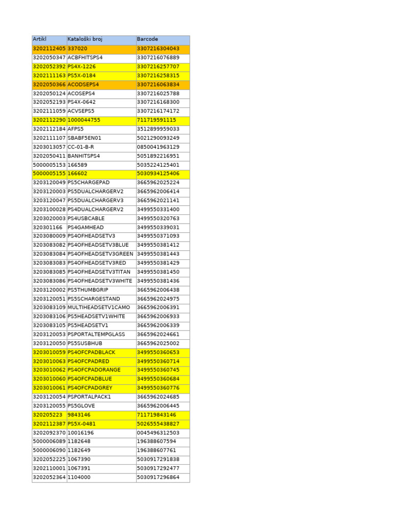 Stanje Lagera | PDF | Video Game Publishers | Video Games