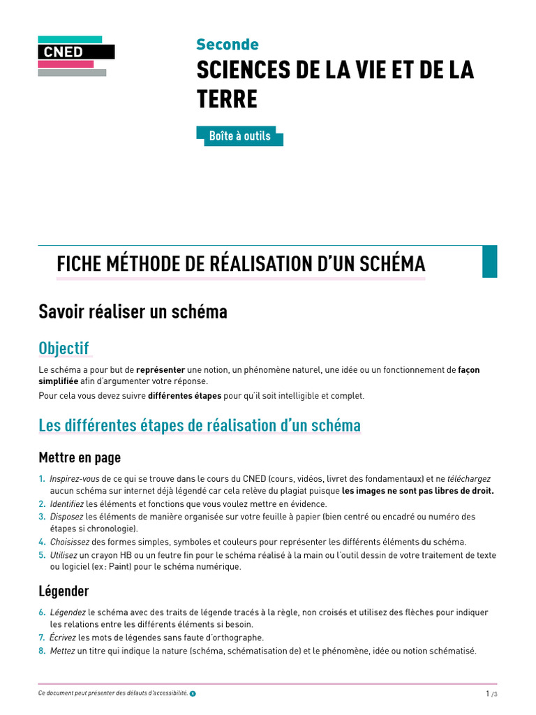 Méthode pour réaliser un schéma efficace | PDF | Scanner (informatique ...