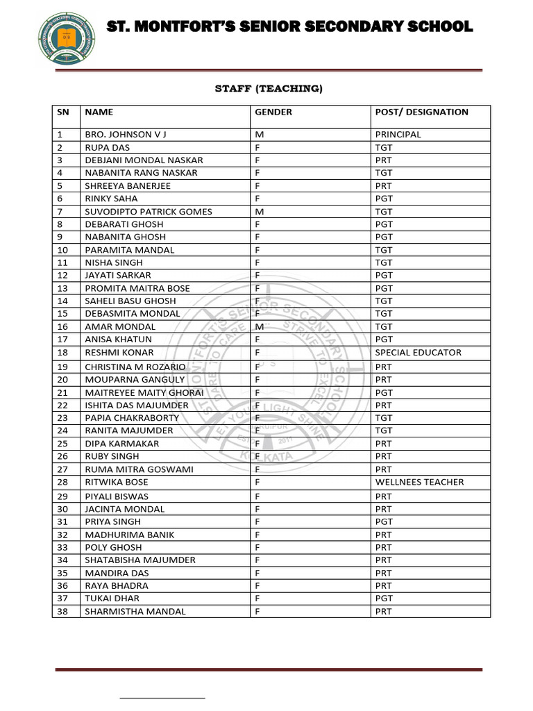 St. Montfort's School Staff Directory | PDF