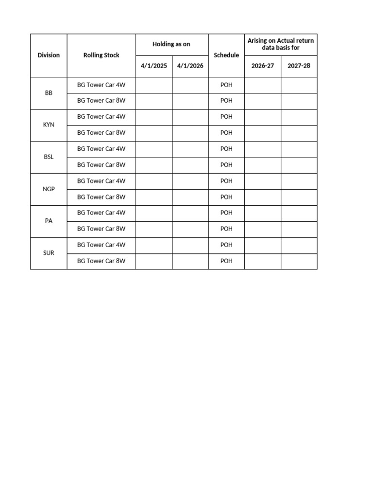 Rolling Stock Schedule for 2025-2028 | PDF