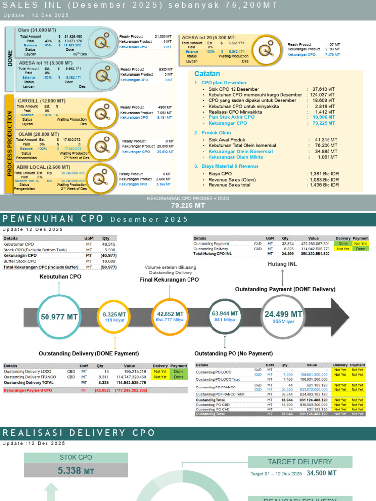 Update Cargo Readiness & Cpo Supply 12-12 | PDF