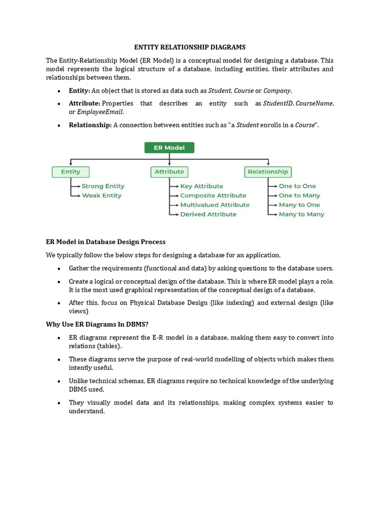 Understanding Entity-Relationship Diagrams | PDF | Databases ...