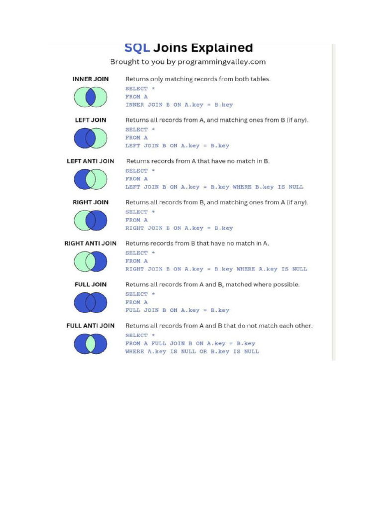 SQL Joins | PDF