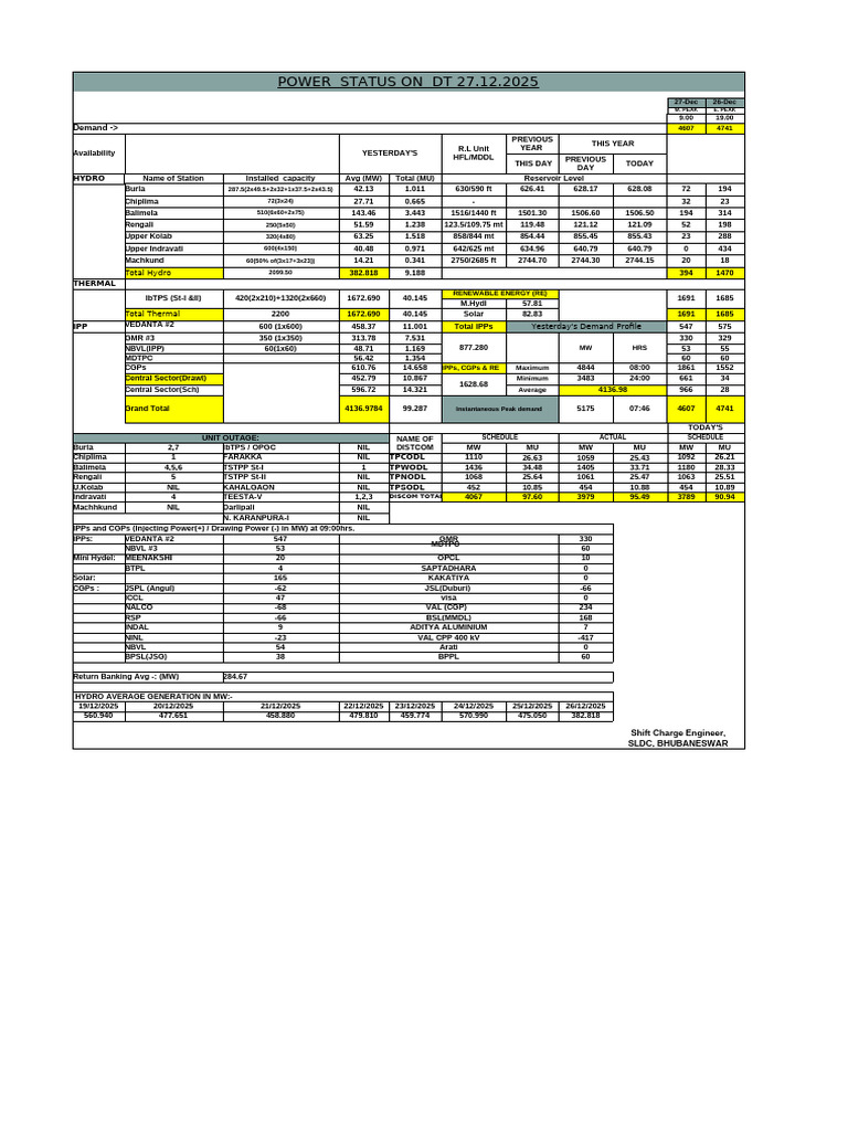 202512271018power+status+for+27 12 2025 | PDF | Energy And The ...