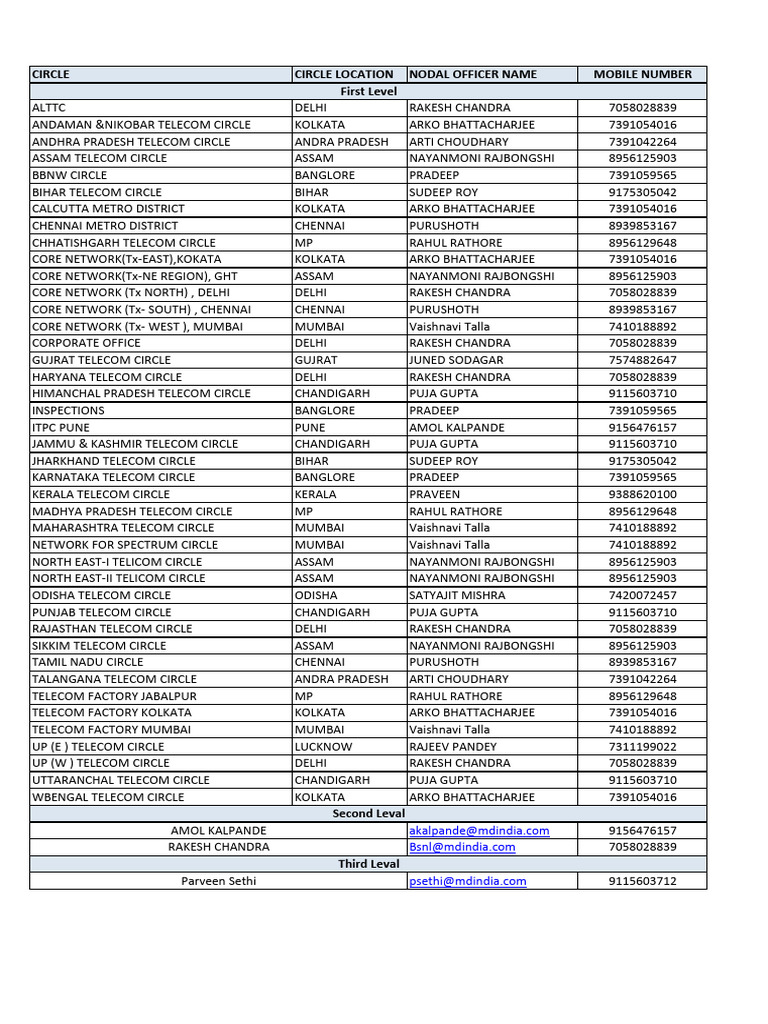 Telecom Circle Contacts List | PDF | Mobile Telecommunications | Mobile ...