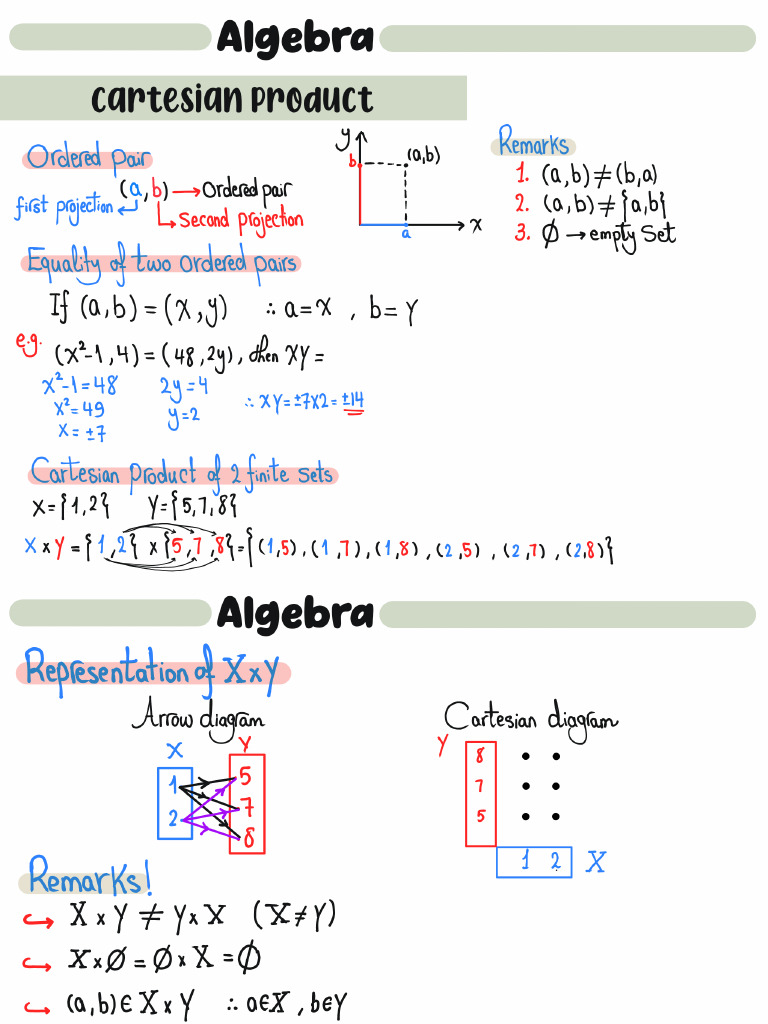 3rd Prep Final Revision (Alg) - 1 | PDF