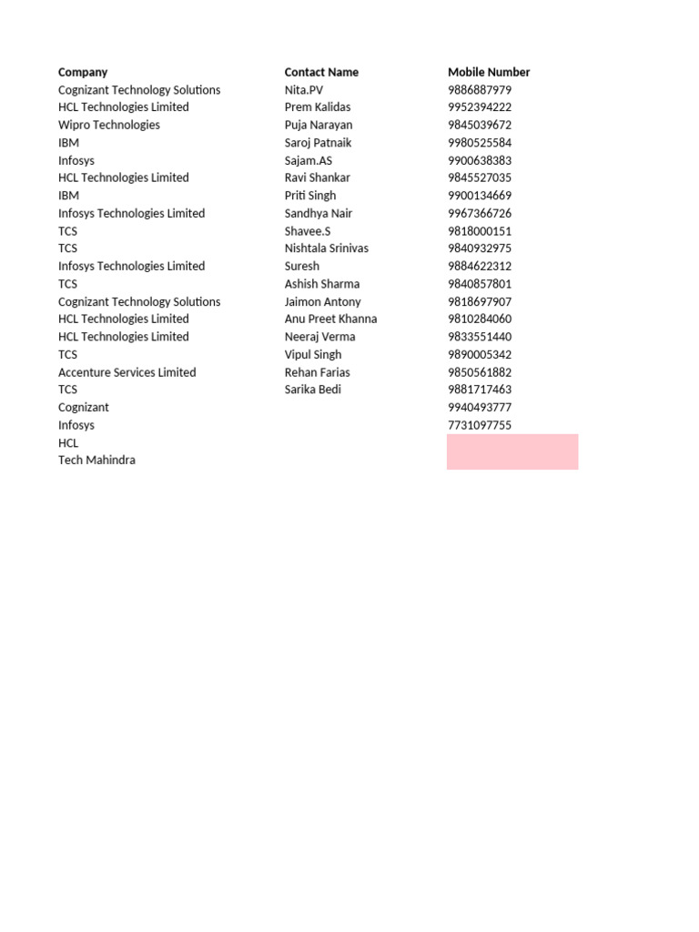IT Company Contact List with Mobile Numbers | PDF