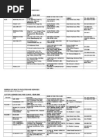 Download List of Licensed Dialysis Clinics - Bureau of Health Facilities by Patrik Gan SN97327478 doc pdf