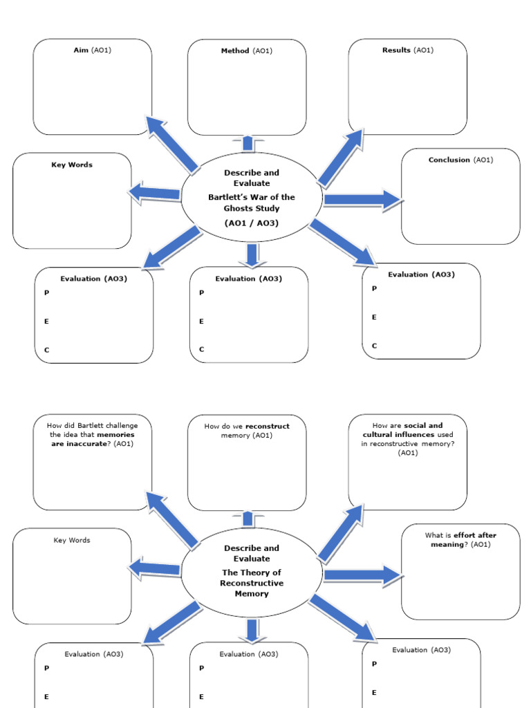 Week 13 Psy Explore Mind Map Task | PDF