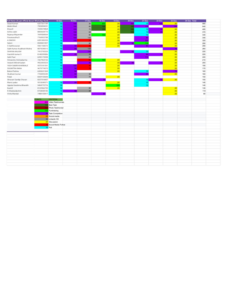 Weekly Points Summary for Participants | PDF