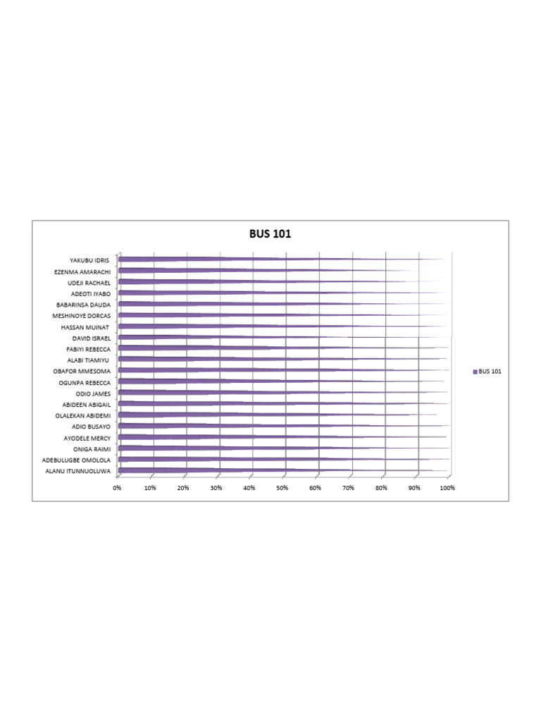 Adesina Chart | PDF