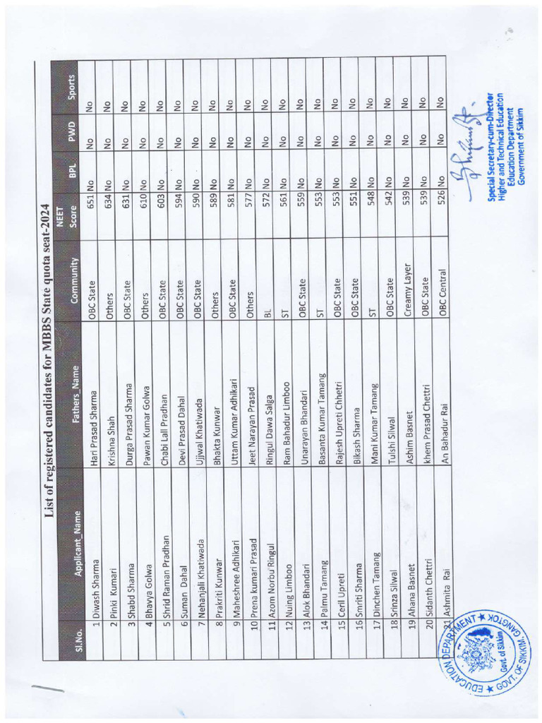 Merit List | PDF