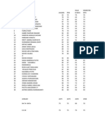 Daftar Nilai