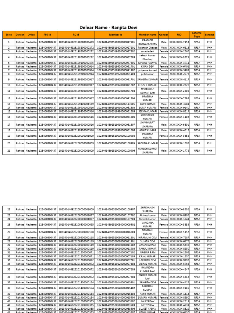 NFSA Beneficiary List Rohtas | PDF