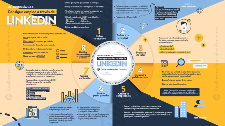 Optimiza tu perfil de LinkedIn para empleo | PDF