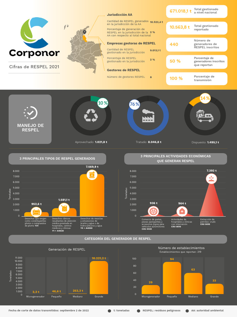 Infografia RESPEL 2021 | PDF | Residuos | Materiales