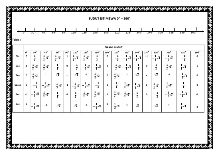 55978837 Sudut Istimewa 0 360