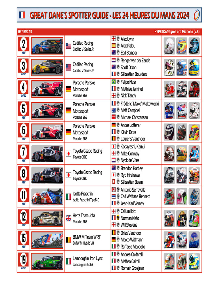 Hypercar Racing Teams and Tyres Overview | PDF | Auto Races | World ...