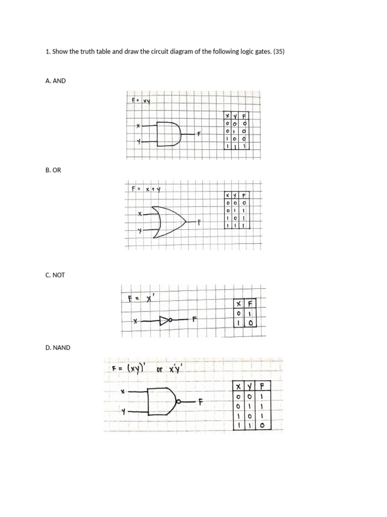 Show The Truth Table and Draw The Circuit Diagram of The Following ...