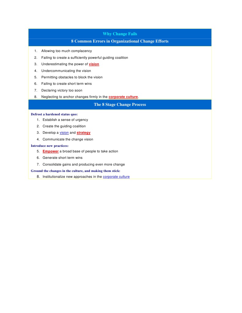 Why Change Fails | PDF