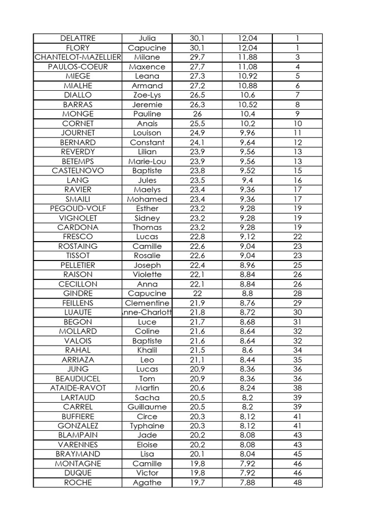 Classement des étudiants par notes | PDF