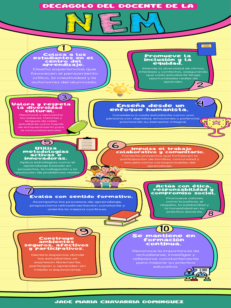 Rol del Docente en el Aprendizaje Activo | PDF | Maestros | Aprendizaje