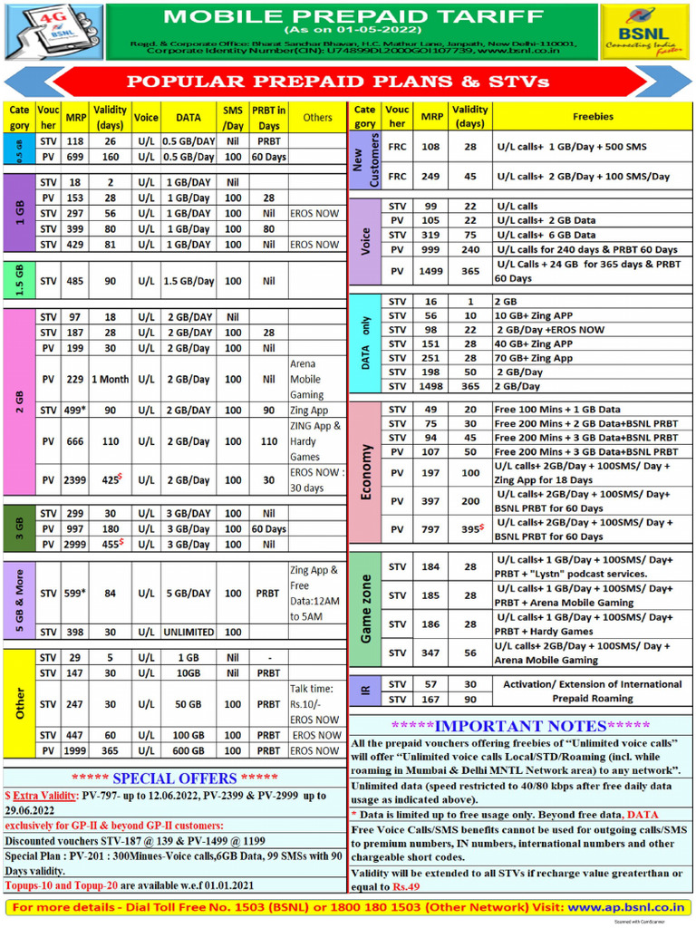 AP Tc May2022 | PDF