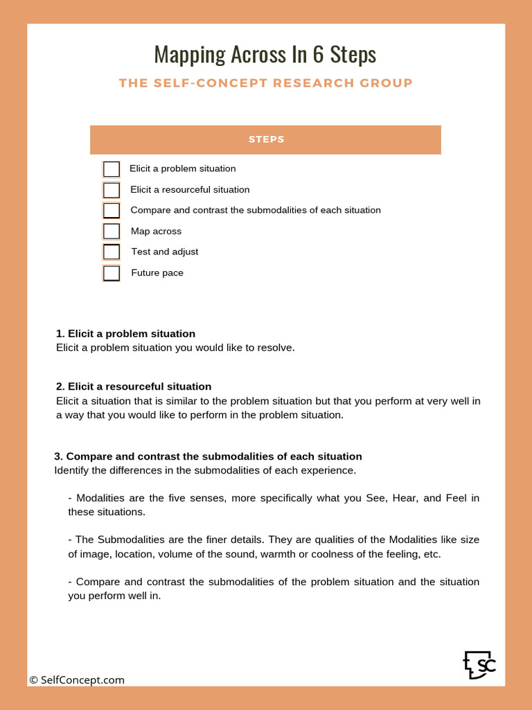 Mapping Across: 6 Steps to NLP Success | PDF | Neuro Linguistic Programming