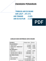 Pencemaran Air