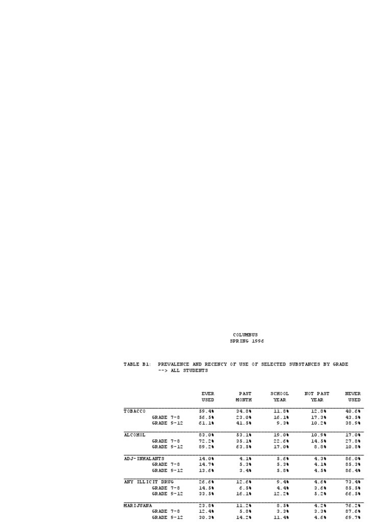 COLORADO COUNTY Columbus ISD 1996 Texas School Survey Of Drug And 