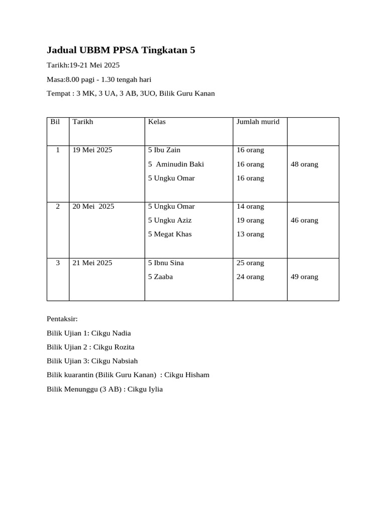 Jadual Ubbm | PDF