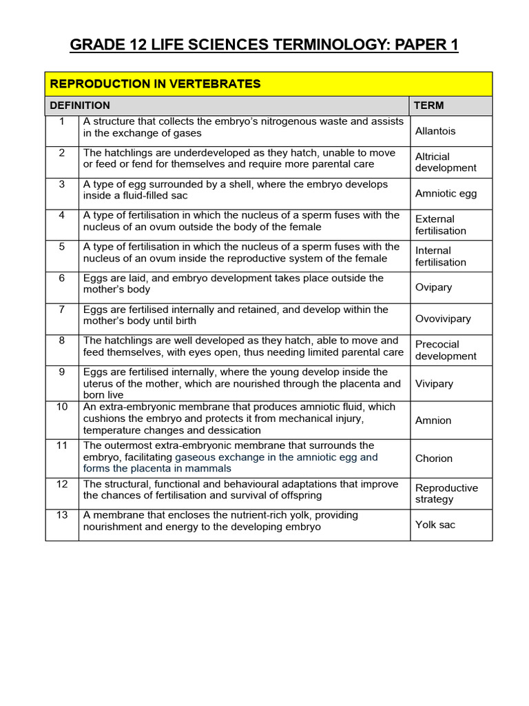 G12 GDE Paper 1 terminology for the year | PDF | Menstrual Cycle | Ear