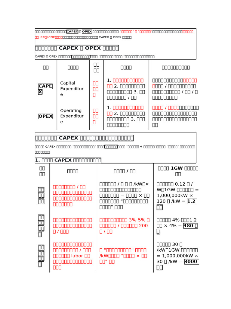 Solar IRR LCOE CAPEX OPEX | PDF