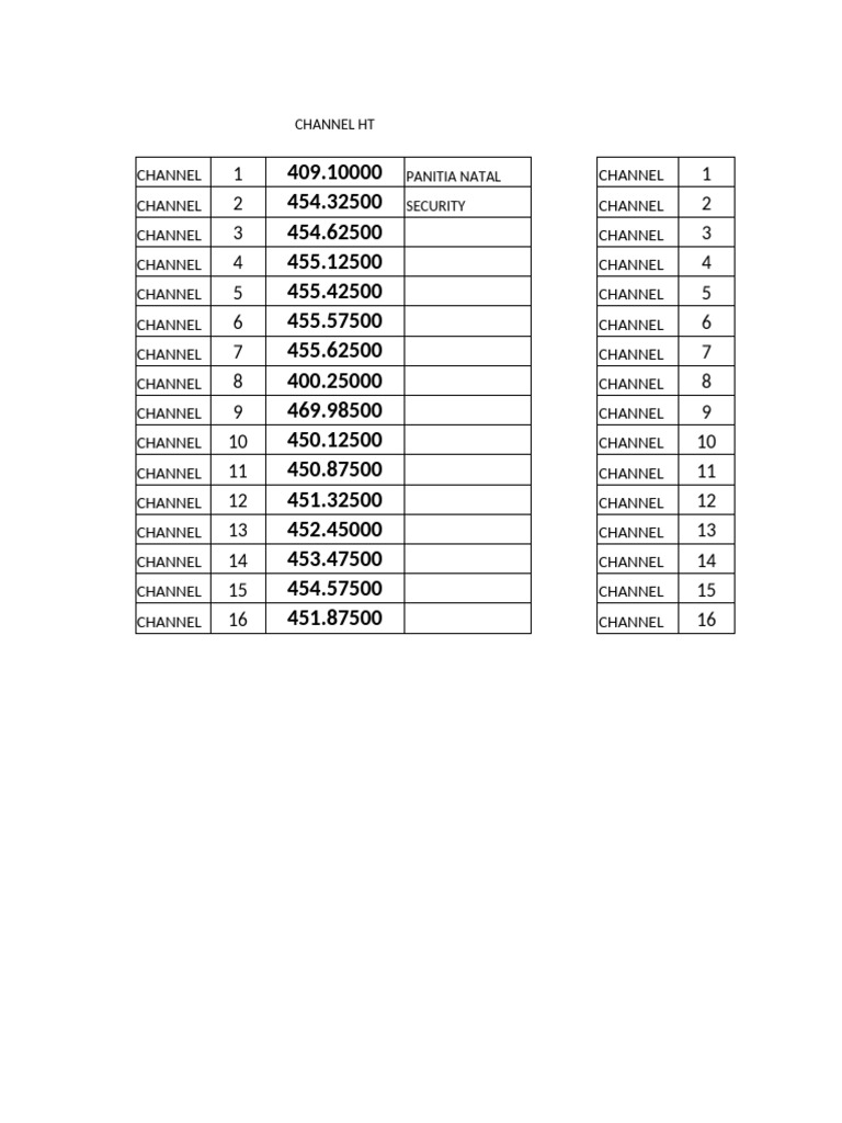 Channel Frequencies and Assignments | PDF