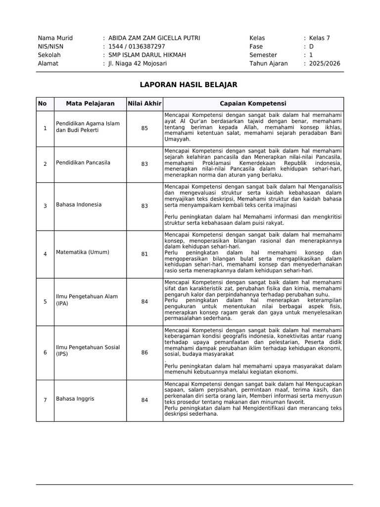 Laporan Hasil Belajar Kelas 7 Abida | PDF