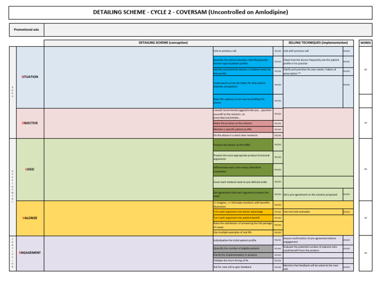DS CSM C2 2020 21 Uncontrolled | PDF | Hypertension | Health Care