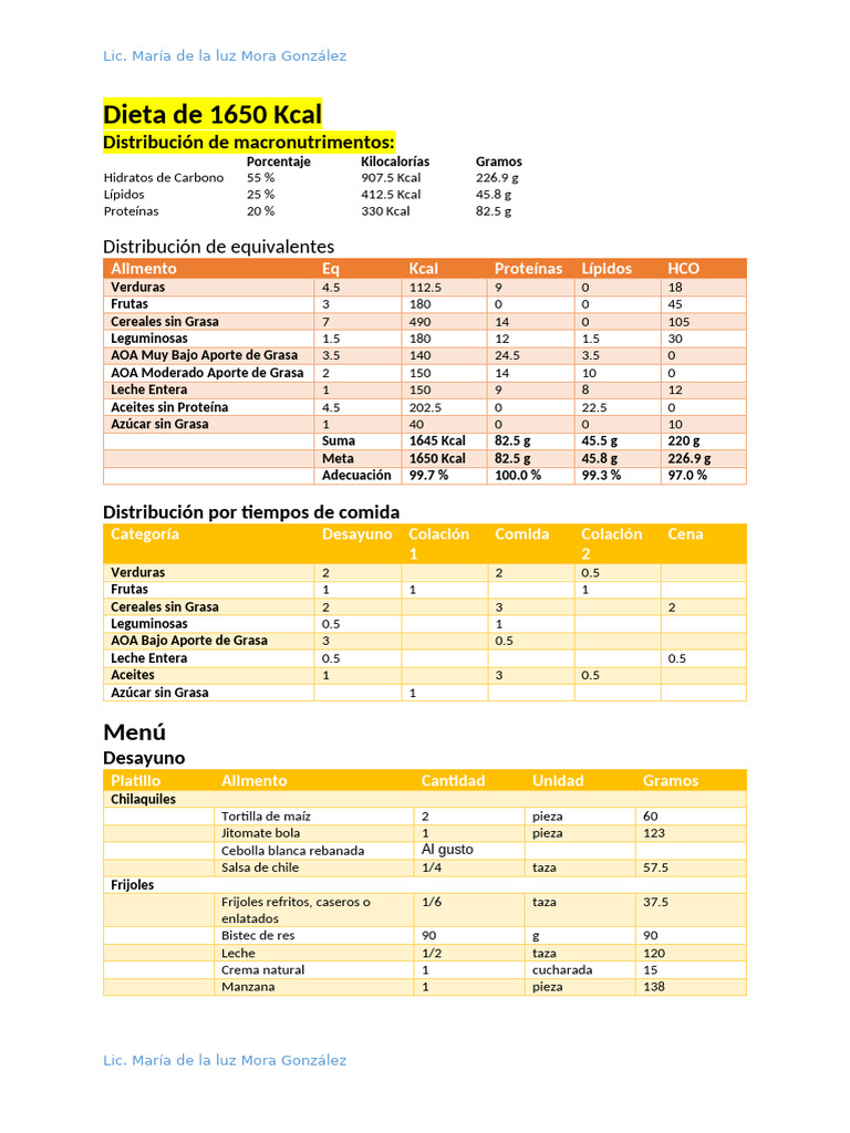 Dieta de 1650 Kcal: Macronutrientes y Menú | PDF | Caloría | gordo