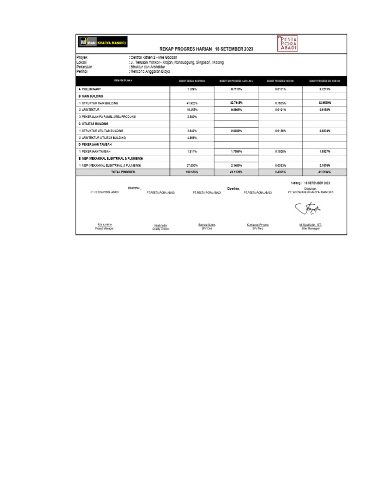 Central Kitchen 2 Project Progress Report | PDF