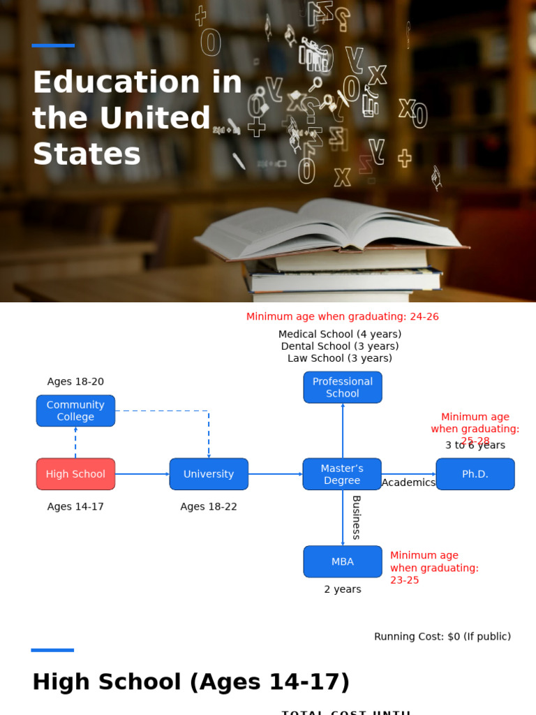 Overview of U.S. Education Pathways | PDF | Medical School | Master's ...