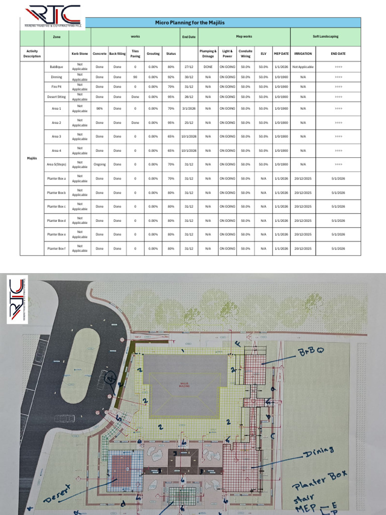 Microplan for Majilis | PDF | Building Materials